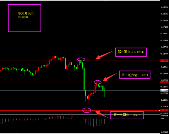 福瑞斯:API利好原油飙升,美指或再次面临回落?