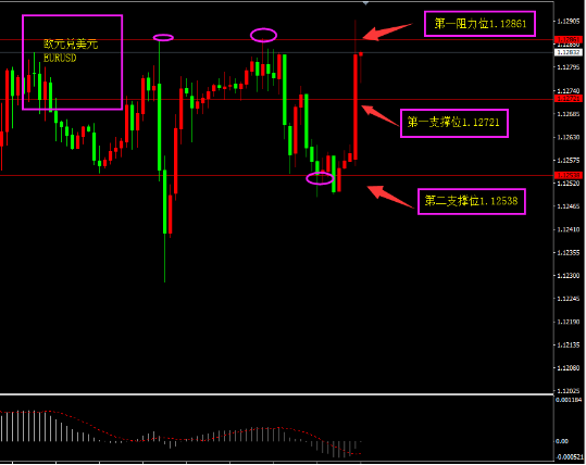 福瑞斯:OPEC考虑增产原油下行,美指下跌因降息影响?