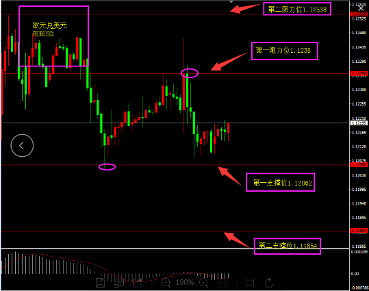 福瑞斯:非农利好难掩降息之路,非美迎来新希望