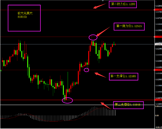 福瑞斯:EIA利空原油回落,英国或保留关税同盟?