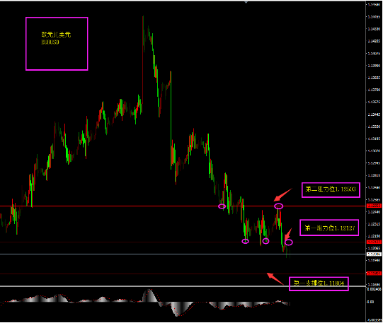 福瑞斯:原油上涨势不可挡,早间迎来澳联储利率决议