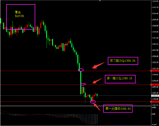 福瑞斯:原油无视消息打压,商品货币稳步前进