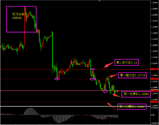 福瑞斯:八项脱欧全遭否决,中美为期两天商贸会谈