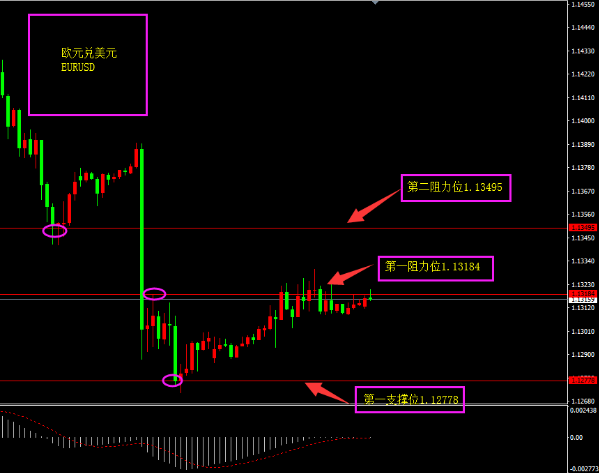 福瑞斯:英国政府失去脱欧控制权,黄金或持续走高?