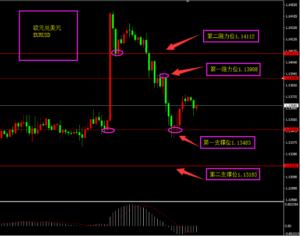 福瑞斯:市场收紧原油维稳,多国制造业PMI来袭