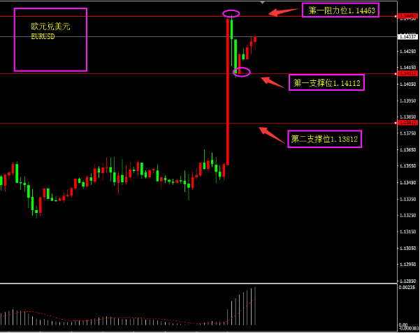 福瑞斯:加息无望美指暴跌,失业率减少助澳元上行
