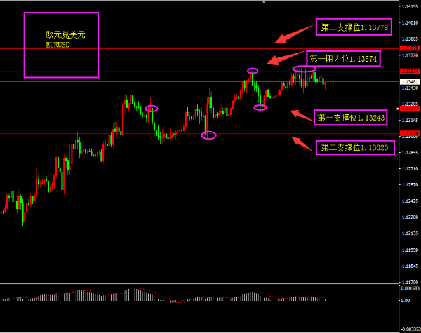 福瑞斯:原油上涨神话将破灭,美指反弹非美全线下跌