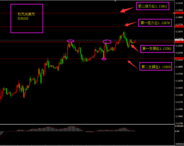 福瑞斯:减产延期助油价创新高,英国推迟脱欧呢?