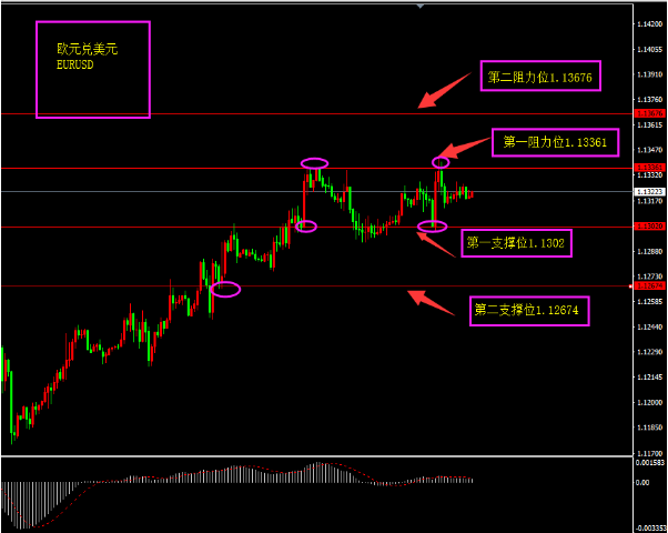 福瑞斯:能源过剩限制油价上行,延迟脱欧或成定局?
