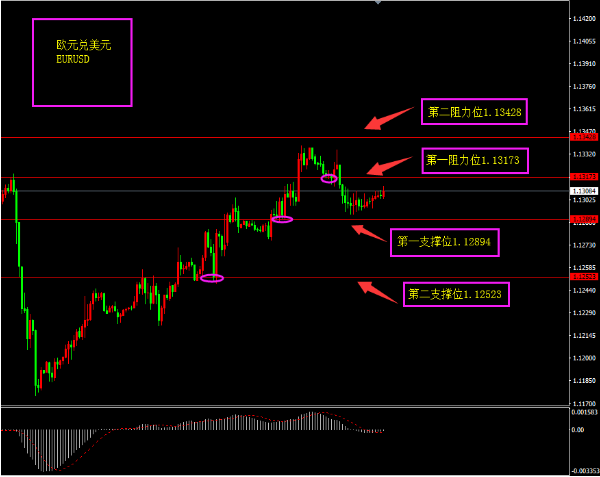 福瑞斯:英国恐将延迟脱欧,黄金失守1300