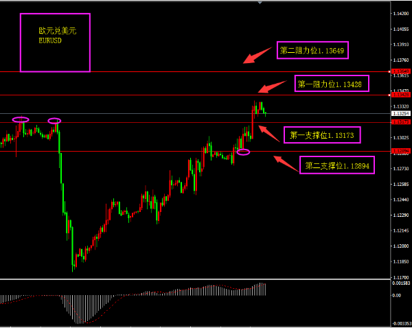 福瑞斯:美低通胀阻加息之路,EIA助原油突破前高