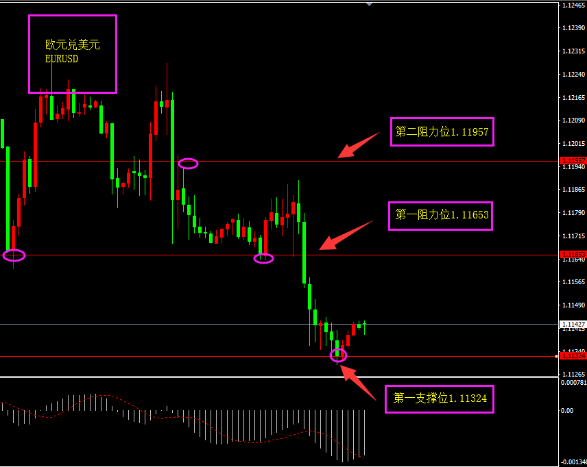 福瑞斯每日技术解盘0815